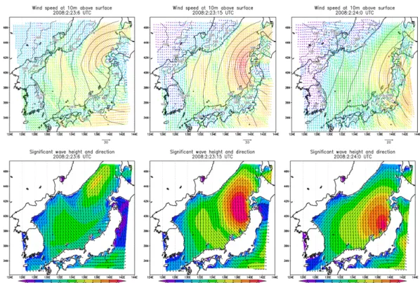 Fig. 7. Simulated wind and pressure (upper panels) using WRF and wave height and direction (lower panels) using WW3 at the given time above the each panel