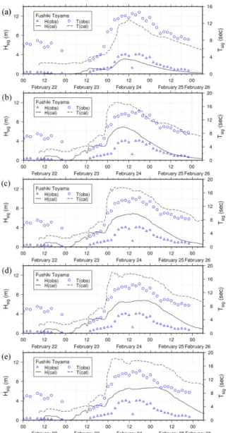Fig. 8 illustrate the comparisons of wave characteristics between the observed and the computed from the  experi-ment runs A to E, respectively