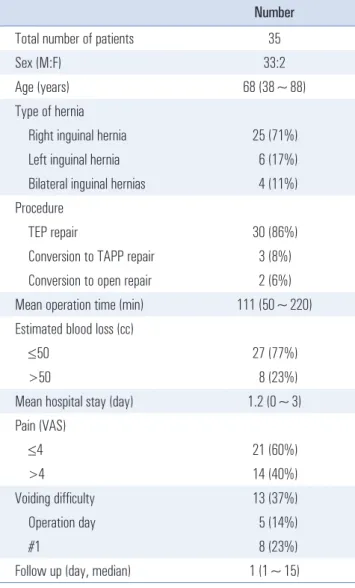 Table 2. Patients and surgical characteristics