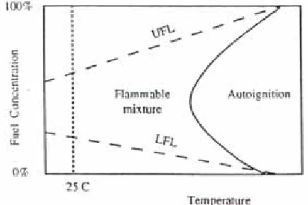 Fig. 4 Flame speed vs. distance for centrally and  dege ignited explosions in a double  configuration(i.e