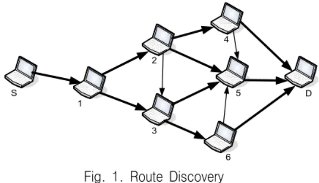 Fig.  1.  Route  Discovery