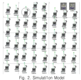 Fig.  2.  Simulati1on  Model