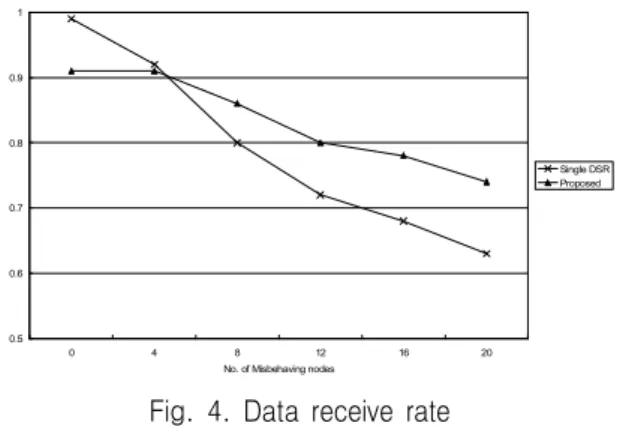 Fig.  3.  Packet  delivery  rate