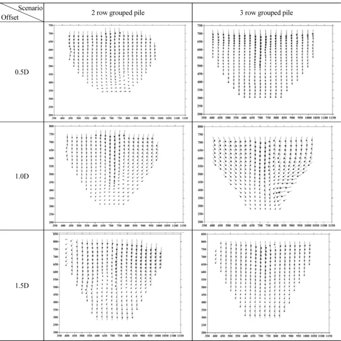 Table 5. Displacement vectors from close range photogrammetry Scenario