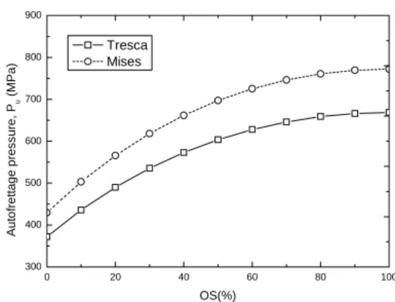 Fig. 1 Autofrettaged thick-walled cylinder