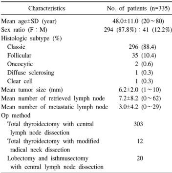 Table  1.  Demographics  of  patients  with  papillary  microcarcinoma Characteristics No