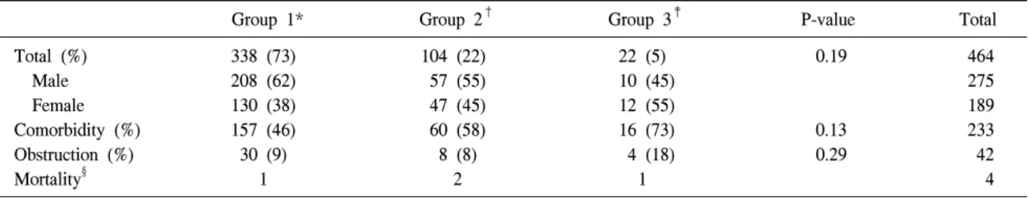 Table  1.  Patients’  characteristics