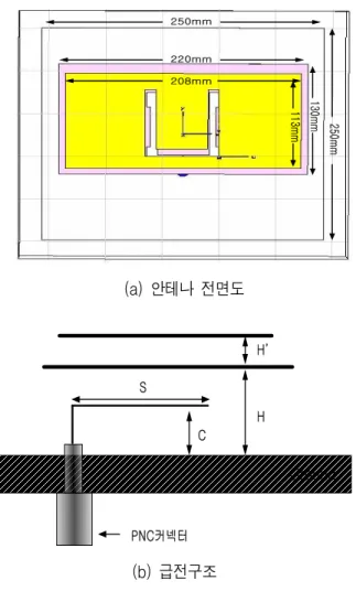 그림  4.  시뮬레이션  반사손실 Fig.  4.  The  simulated  return-loss.