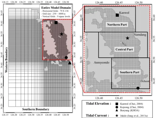 Fig. 2. Grid system for the numerical model for the CSB, Yellow Sea of Korea. And location of  datasets for model calibration and validation.