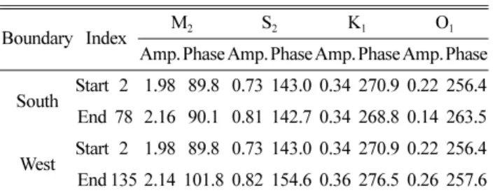 Fig. 3. Time series of raw current meter records (a) and the residual current (c) at surface during Jul