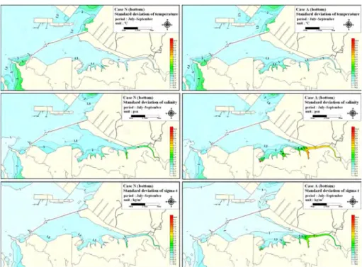 Fig. 19. Standard deviation of bottom temperature, salinity and sigma-t(σ t ) in summer : Left panels represent without tidal power plant operation and right panels represent with tidal power plant operation.