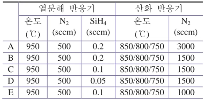 Table 1 Experimental conditions. 