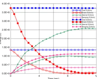 Table 5. Median and Log-standard deviation of fragility curve Collision ships Median Log-standard deviation