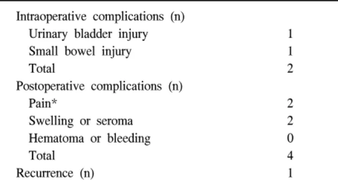 Table  3.  Intra-  and  postoperative  complications Intraoperative  complications  (n)