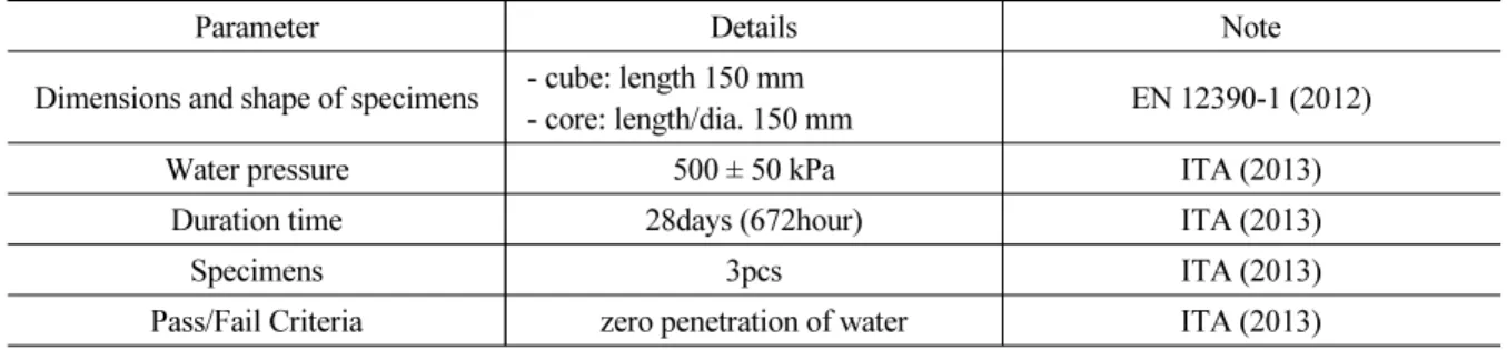 Table 1. Details of watertightness test