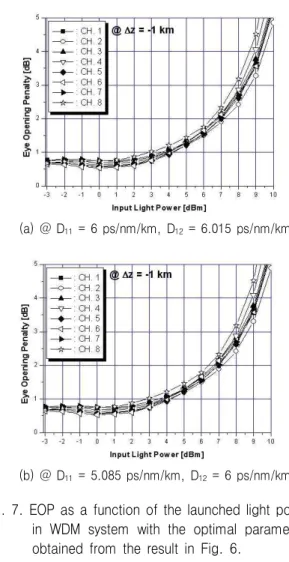 Fig.  6.  EOP  differences  as  a  function  of  ΔD 1x  when  the  OPC  placed  at  Δz =-1  km.