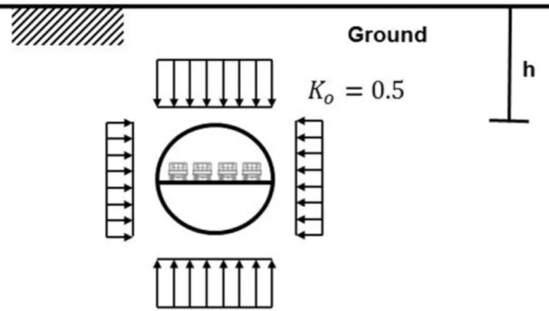 Fig. 9. Load condition of Beam-Spring model for double-deck tunnel