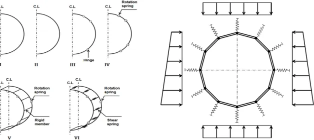 Fig. 3. Beam-spring model for TBM segmental linings 