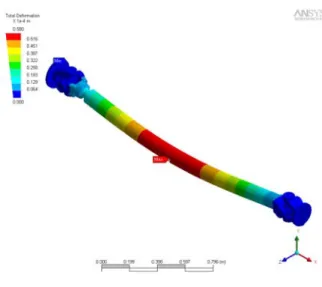 Fig. 3 Displacement distribution of the propeller  shaft (as the gap is 0.05 mm)