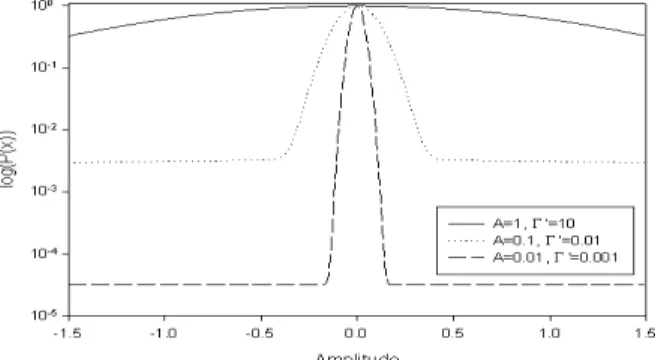 그림  3.  임펄스성  간섭의  시간  파형 Fig. 3. Time  waveform  of  impulsive  noise.