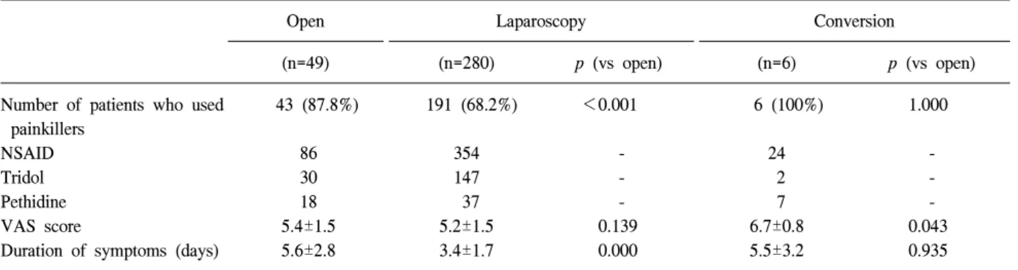 Table  1.  Patient  characteristics
