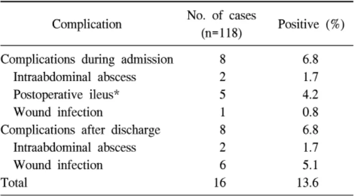 Table  3.  Diagnostic  methods