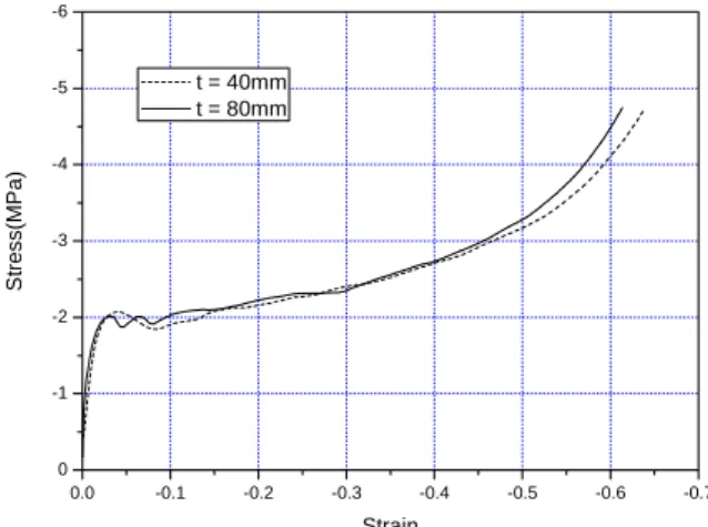 Fig. 1    The monotonic compressive stress-strain curve  of Al-Si-Ca foam (relative density of 0.11)