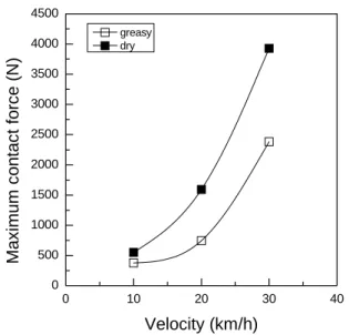Fig. 6 은  잠금기구와  플랜지의  내구성  및  응력해 석을   위한  유한요소망  생성(finite element mesh  generation)과  각  부품  별  유한요소모델을  각각  나 타낸   것이다