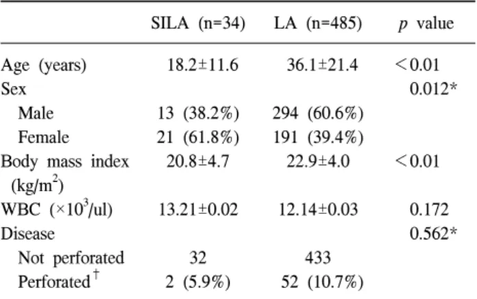 Table  1.  Patients  characteristics 