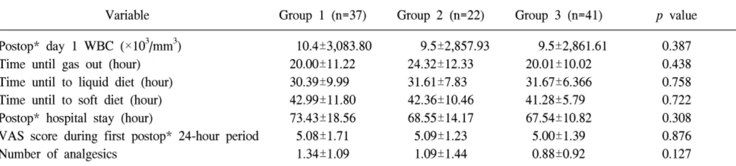 Table  4.  Postoperative  clinical  data