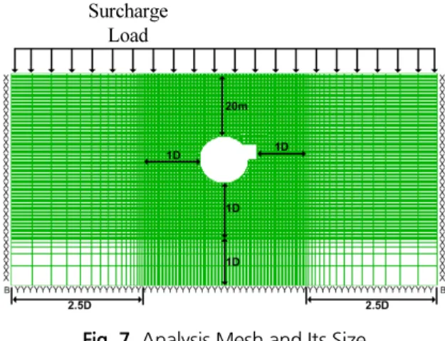 Fig. 7. Analysis Mesh and Its Size