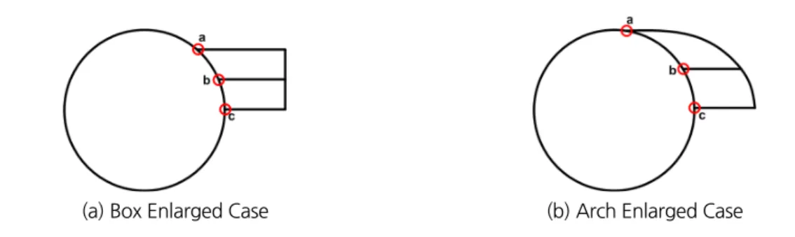 Table 3. Ground Properties for Numerical Analysis Ground Conditions Unit Weight(kN/m3) Cohesion(MPa) Friction Angle (°) Deformation  Modulus (GPa) Poisson’s Ratio K 0 Class II 26 2.5 43 15 0.22 1.0 1.5 Class IV 23 0.3 34 2 0.27 1.0 1.5