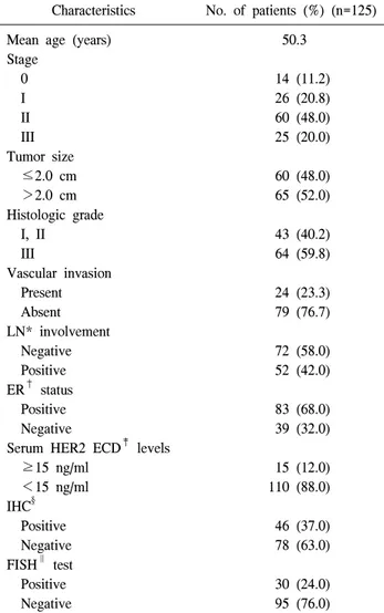 Table  1.  Patient’s  characteristics