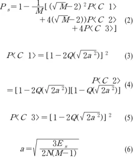 Fig. 3. 256  QAM  of  constellation  diagram.