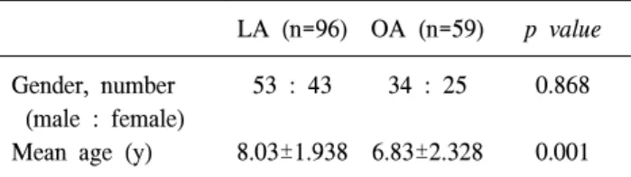 Table  2.  Outcomes