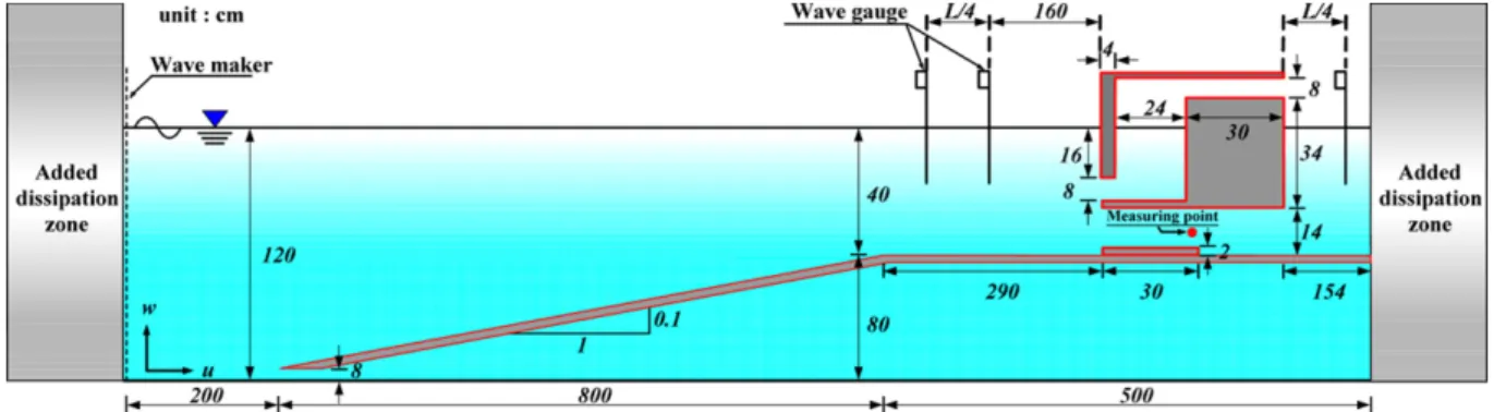Fig. 3. Comparison of the transmission coefficients for the water exchange structure.