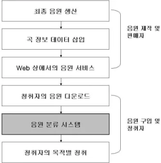 그림  4.  음원  분류  시스템  실행화면_2