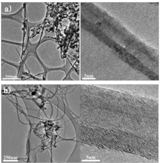 Fig. 2. Adhesion procedure of CNT on W-Tip and  Force sensor for tensile test