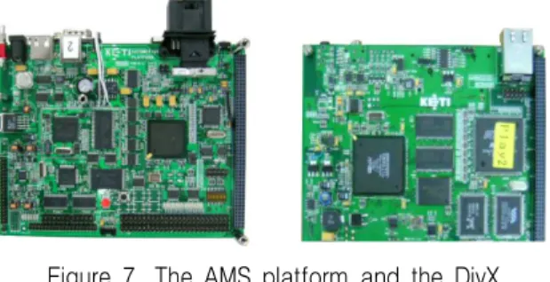 Figure  7.  The  AMS  platform  and  the  DivX  sub-system    prototype