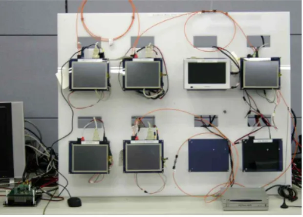 Figure  8.  The  actual  testbed.