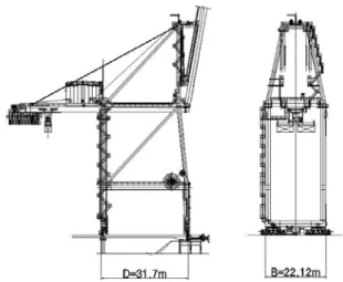 Fig. 7 Representational length of a container crane