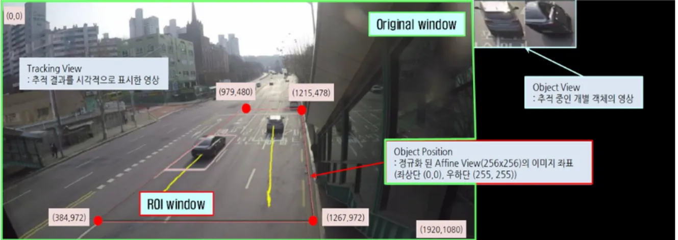 Fig. 2. Image extraction of Region of Interest(ROI) from original CCTV snapshot