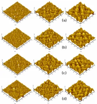 Table 2 kinds of specimen