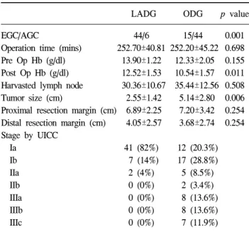 Table  1.  Clinical  characteristics  of  patients 