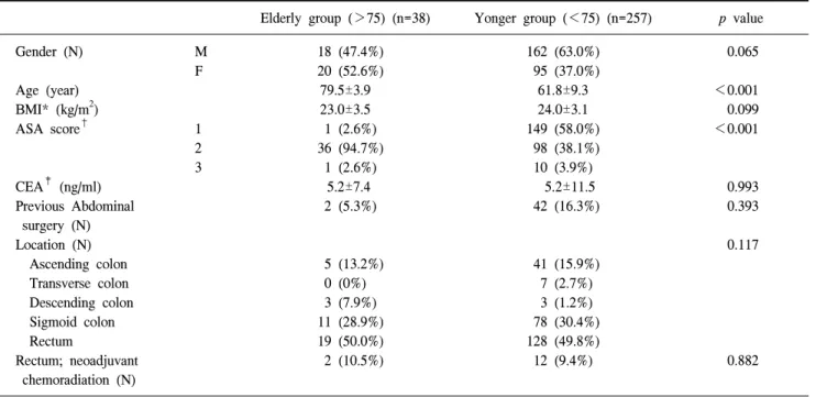 Table  1.  Patient  characteristics