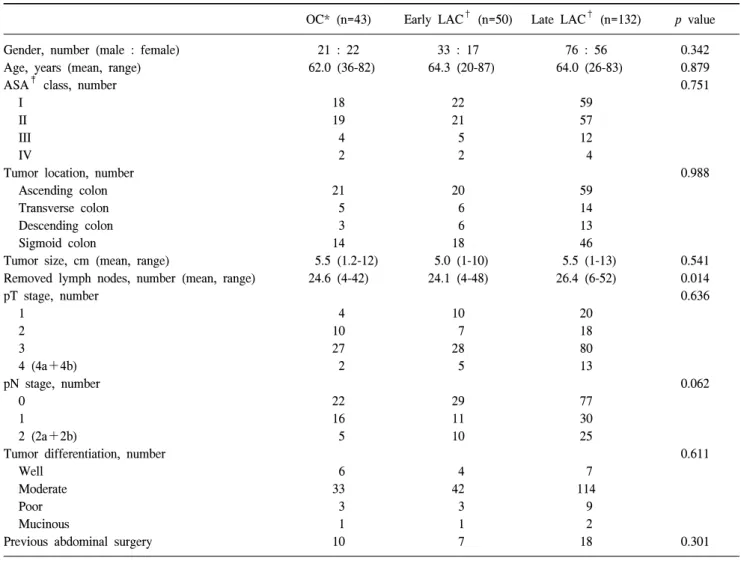 Table  1.  Patients  characteristics 