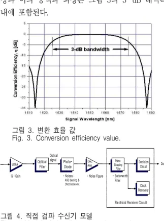 Table  2.  Wavelength  allocation  of  8-channels.