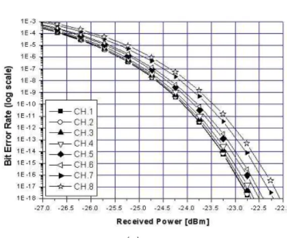 Fig.  5.  Determination  of  the  ISI  at  mark  and  space  of  PRBS  data  signal  using  eye  closure  factor.