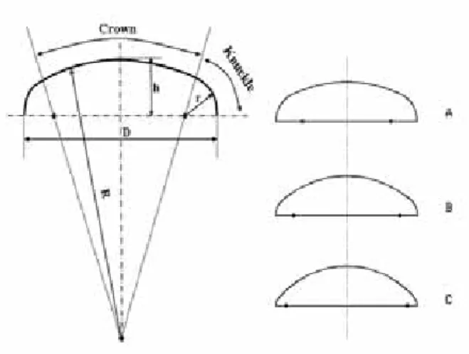 Table 2 Material properties of MACOR Glass-filled ceramic 3) Material property MACOR Glass-filledceramic Density 2,520 kg/m 3 Young's modulus 63.9 GPa