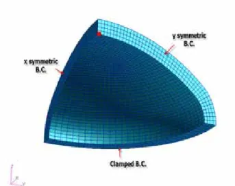 Fig. 4 Load condition for fracture behavior analysis